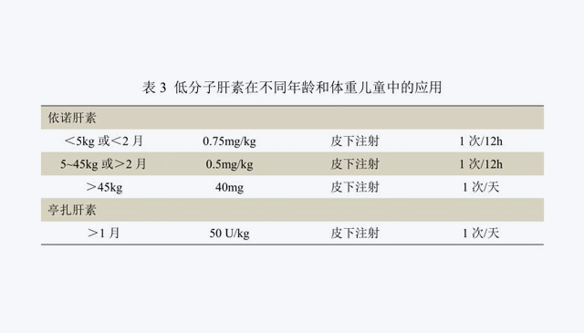 兒童患者圍術(shù)期靜脈血栓栓塞的預防指南