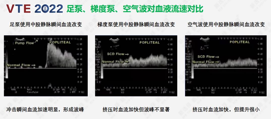 VTE在康復(fù)科的宣傳